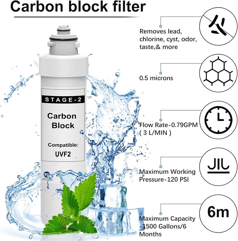 WFiltr 2 Stage Filter Replacement Kit Compatible with Brio 520 UVF2-1500 MIB200PKF NFMPP5M Sediment and Carbon Block Filter NFMCTO5MS2 - Image 4
